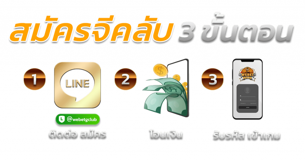สมัครจีคลับ 3 ขั้นตอน